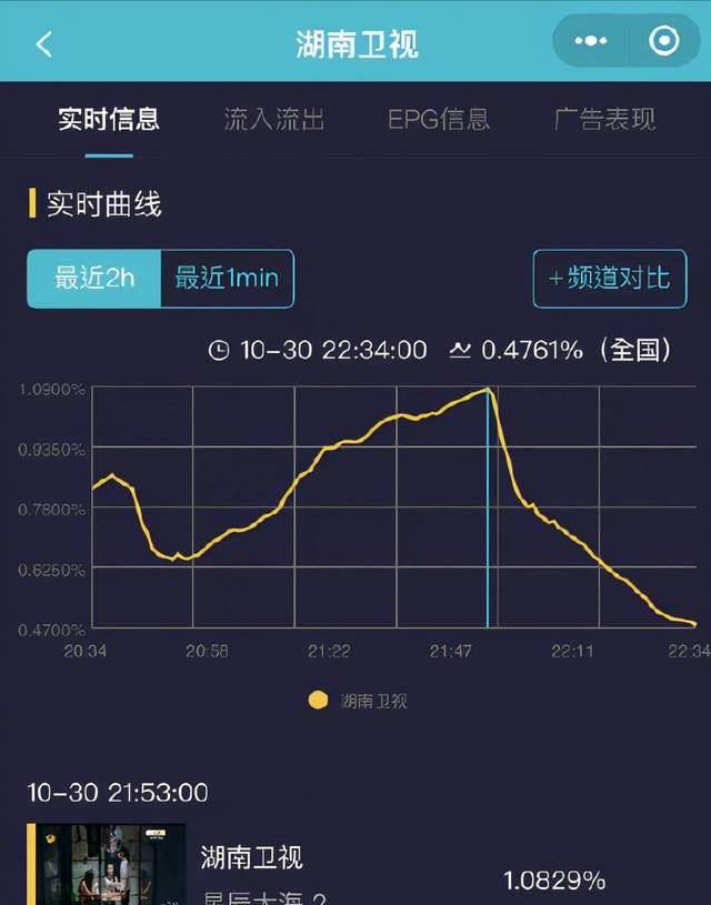 剧情|狗血、俗套、粗糙，处处踩雷的《星辰大海》收视为何能破1？