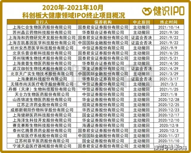 上市|中签如中刀！多家生物医药公司宣告IPO失败