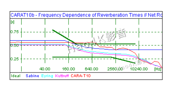 CARA使用教程第三篇：2D结果查看与分析方法教程