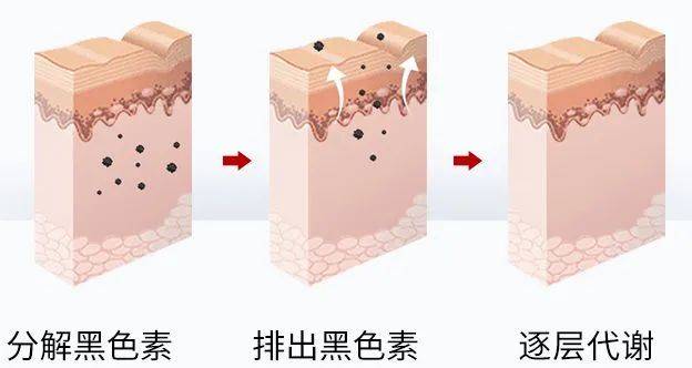 姐妹明星焕白CP，美白精华+舒缓修护保湿霜，秒变白富美