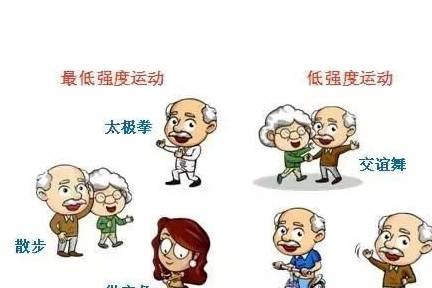 治疗|糖尿病用好运动疗法,让血糖平稳着陆