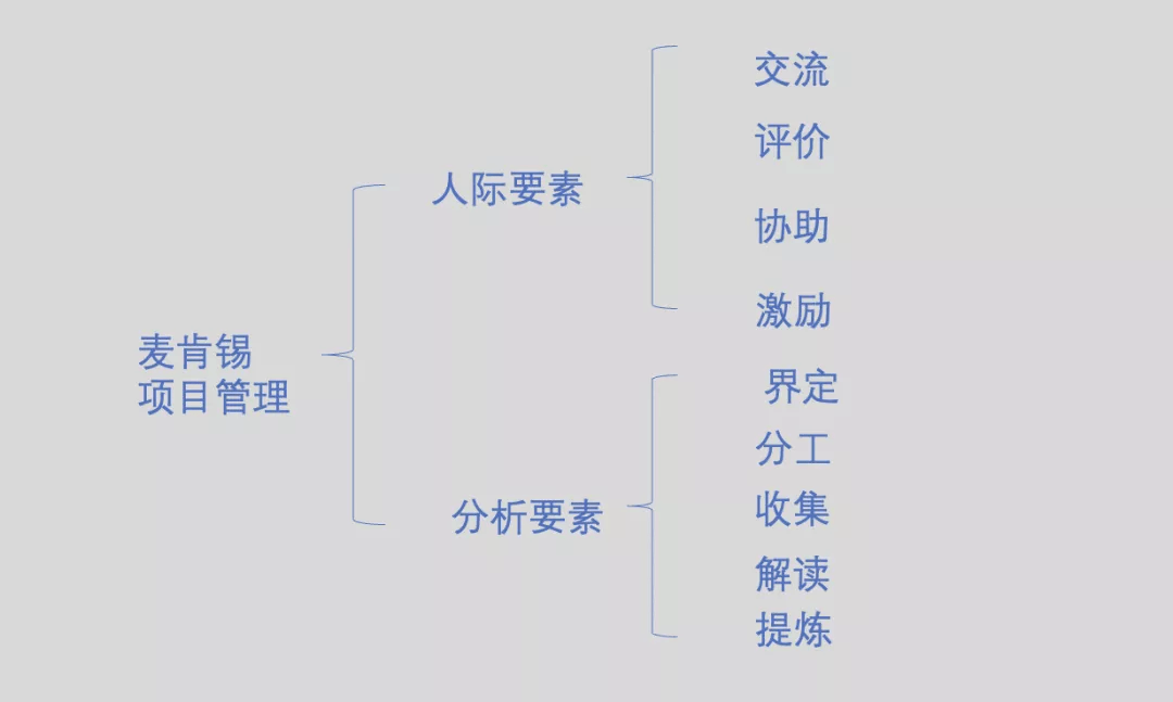 上篇:人際要素一:交流篇交流是人際關係中最重要的因素,它既包括團隊