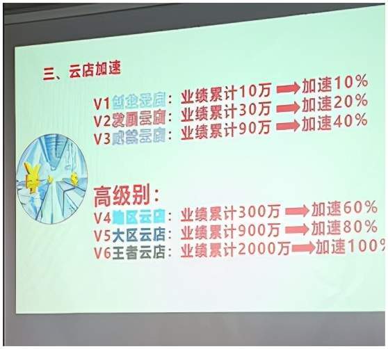 崧鼎珠宝消费黄金送金豆 涉嫌以传销进行非法集资(图8) 崧鼎珠宝消费黄金送金豆 涉嫌以传销进行非法集资(图8)