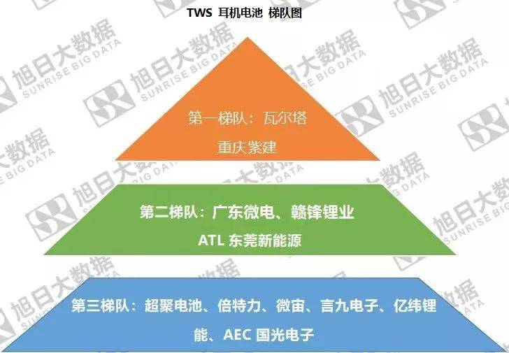 2021年中国JBO竞博扣式电池专利地图(图3)