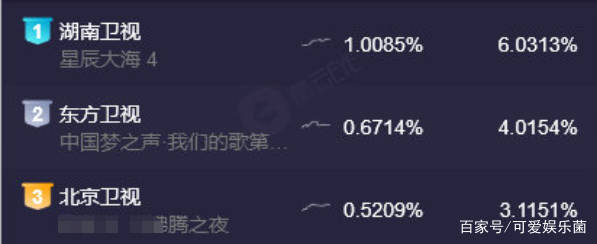 中分|发型是真影响颜值，《星辰大海》林峯换发型如换脸，效果判若两人