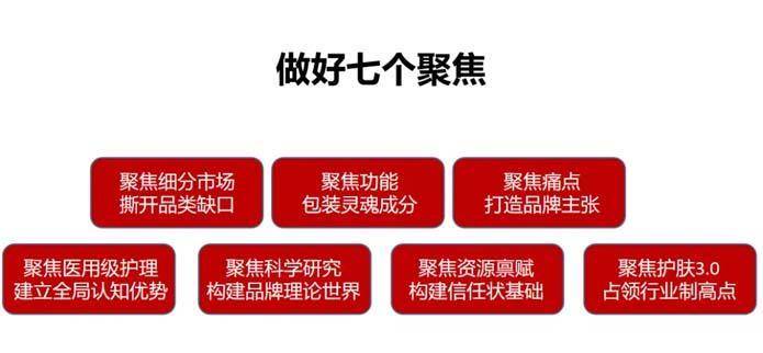 分析欧赛斯深度解析：功能性护肤品行业分析及品牌营销策略