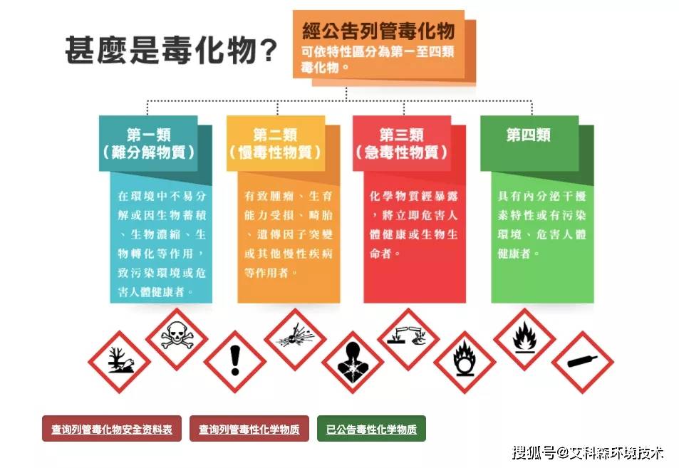 热林所阐明了城市化梯度下南亚热带代表性乡土树种红锥的生态化学计量变化和养分再吸收特征 科研进展 中国林业科学研究院