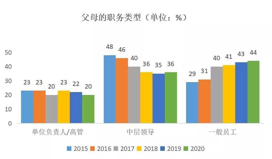 女儿|留学生超前消费却辱骂父亲引发众怒：留学生如何树立正确的金钱观？