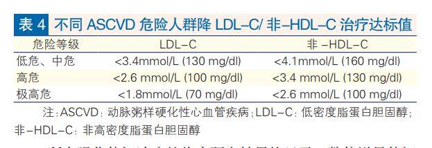 水平|注意了,这类人最容易在中年期间血脂最容易变高