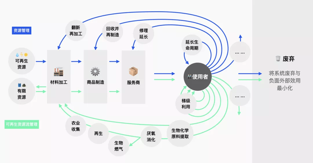 家居课外活动｜初探循环设计的奥秘