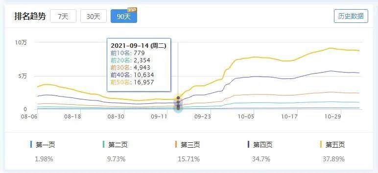 抖音移动端搜索排名增长趋势抖音pc端搜索排名增长趋势整体关键词收录量