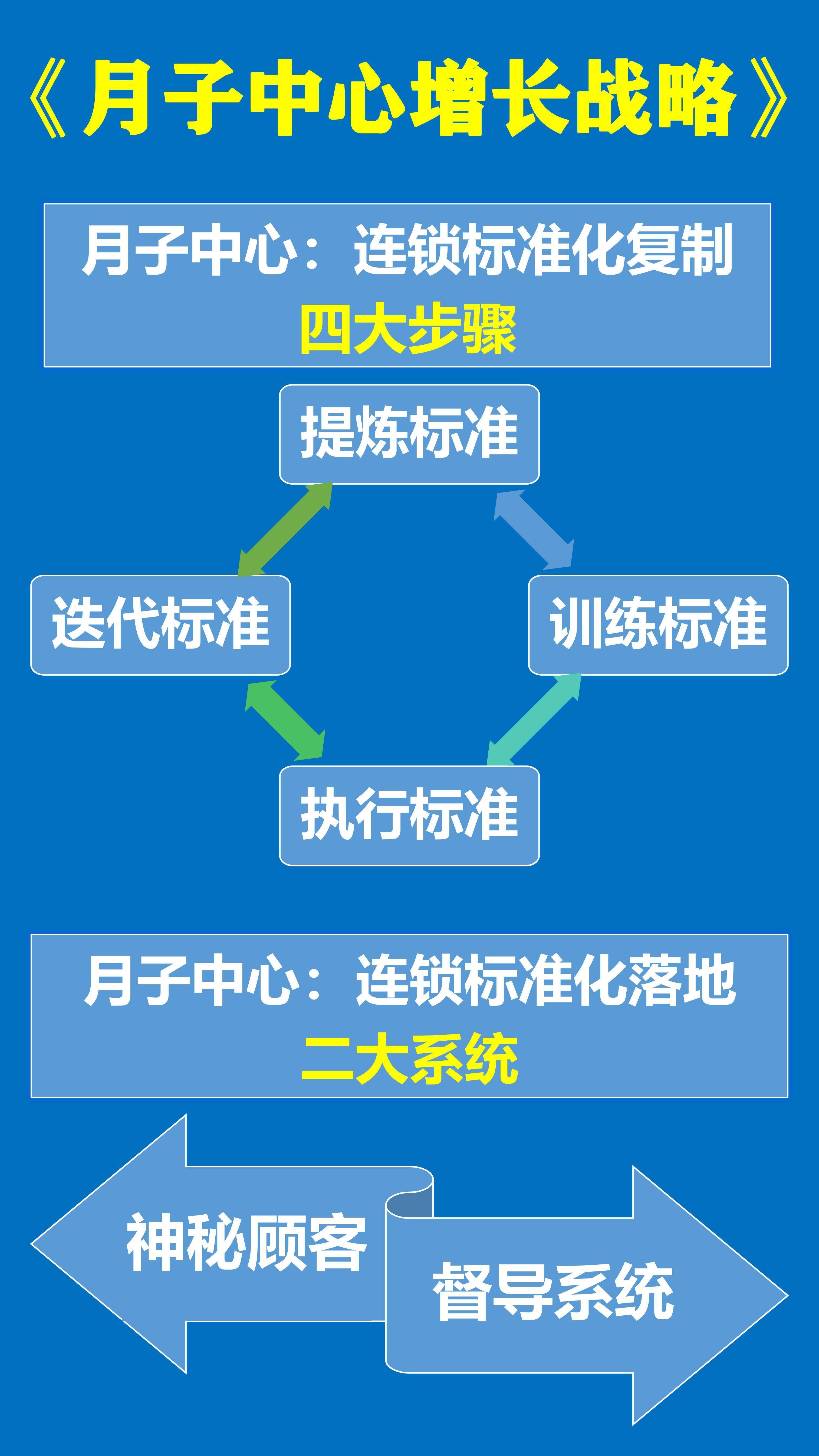 策略|月子中心增长战略：从月子中心定位策略到月子中心商业模式