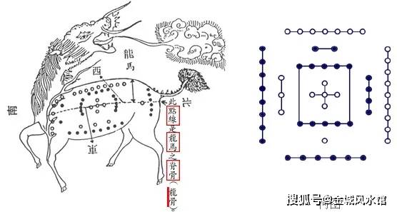 奇门遁甲知识| 奇门九宫数字（先天数、后天数、五行数）综合应用_搜狐网