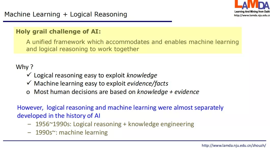周志华教授发表首届IJCLR开场Keynote：探索从纯学习到学习+推理的AI