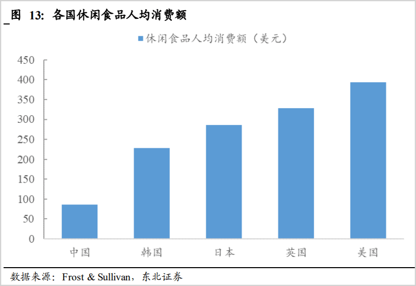 食品|这个万亿市场开始回暖,有什么好机会?