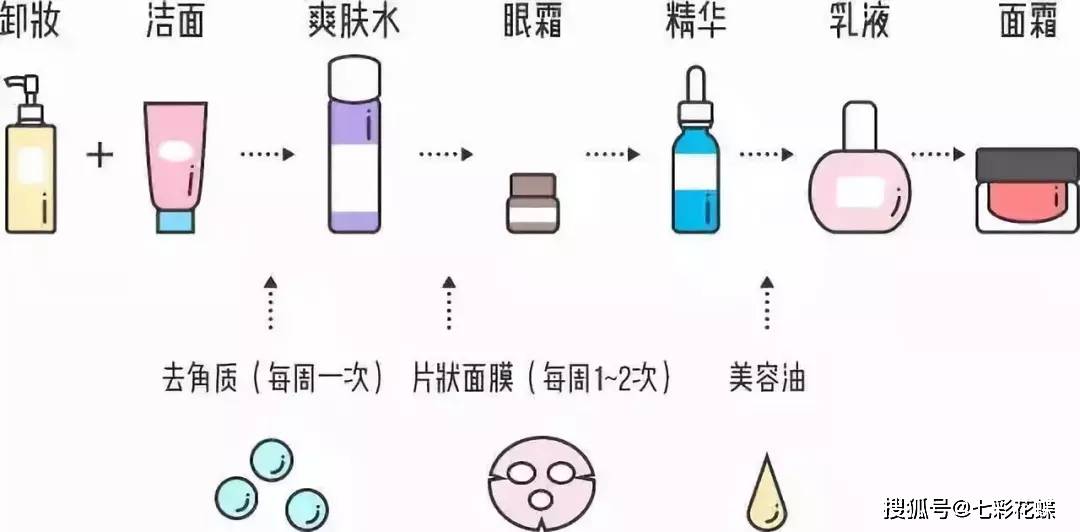下巴德志老师护肤小课堂：护肤不用“霜” 秋冬脸无光！ 你的面霜用对了吗？