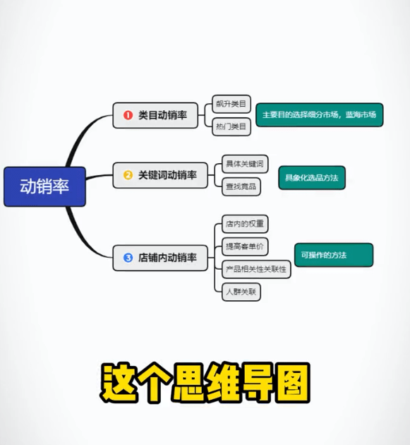 四川漲財教育99的shopee賣家都不知道的冷門乾貨