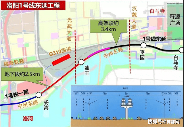 s1軌道交通的規劃顯示,起點為洛陽地鐵1號線的終點站楊灣站,向東經過