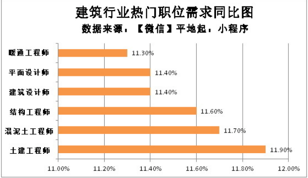 结构师招聘_最新广东广州市结构工程师招聘信息(5)