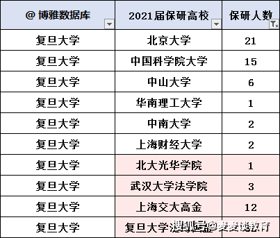 2016浙大推免服务系统（2020年浙江大学推免生来源） 2016浙大推免服务体系
（2020年浙江大学推免生泉源
）「2020年浙江大学推免生来源」 行业资讯