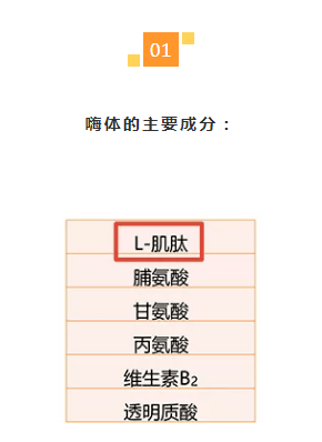 细胞祛颈纹、黑眼圈、泪沟，嗨体“三剑客”为何如此神奇？