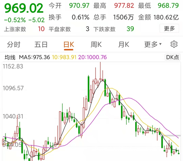 下周A股会怎么走？会调整结束，开启新一轮的拉升行情吗？_进行