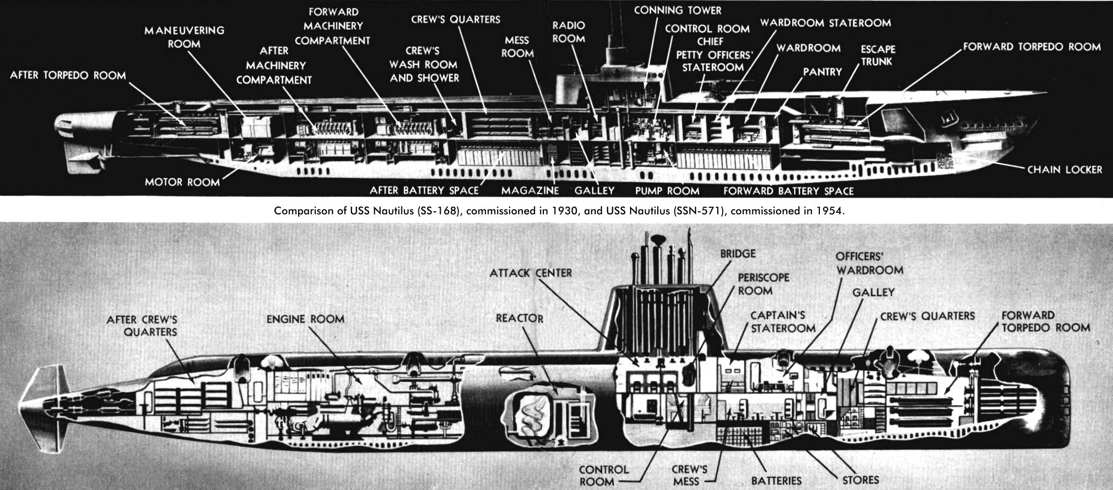 原创世界上第1艘实际运作服役的核动力潜艇鹦鹉螺号
