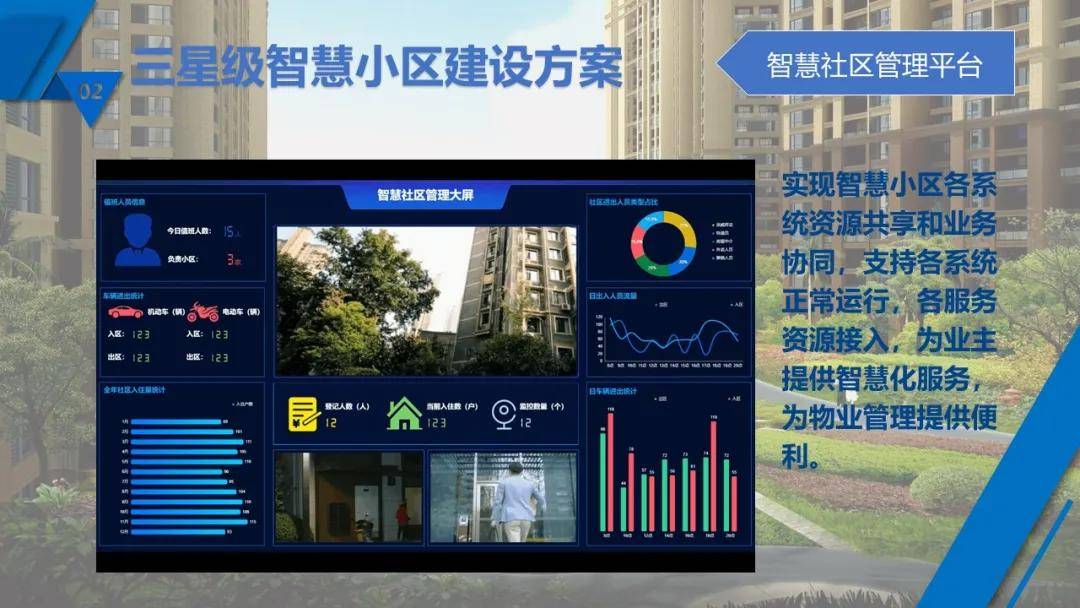 智慧社区概念化设计方案,包含哪些系统,预算多少?_小区