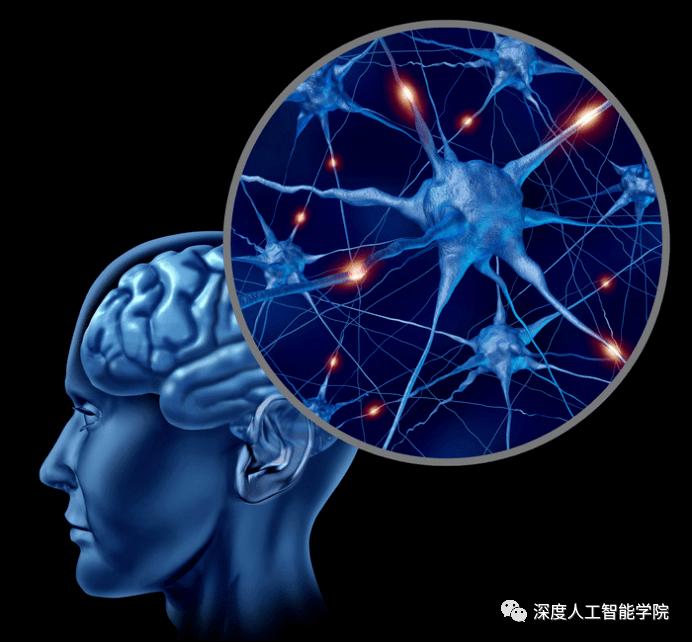 人工神经网络进化简史