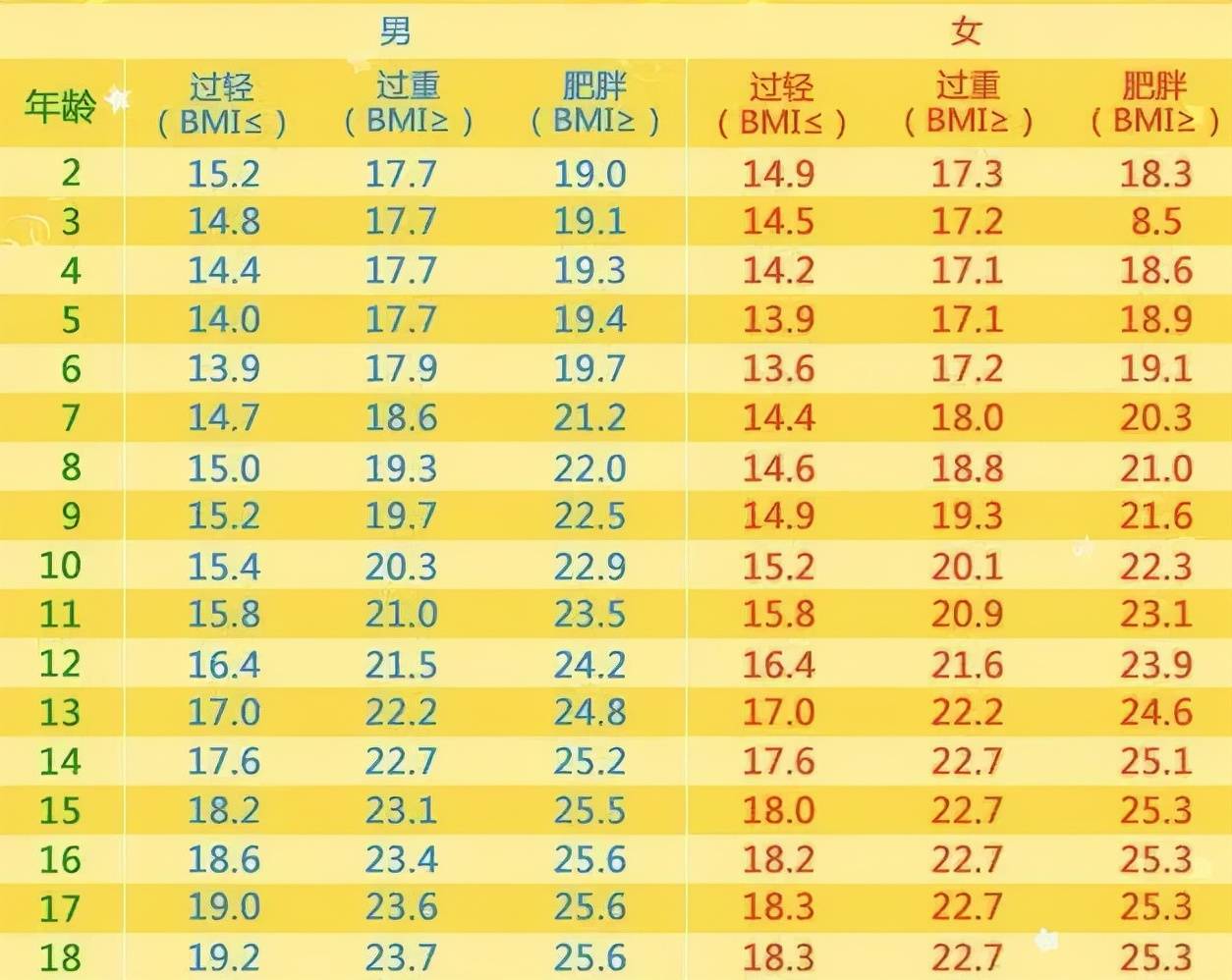 儿童肥胖去北京儿童医院挂什么科，北京看小儿肥胖症挂号