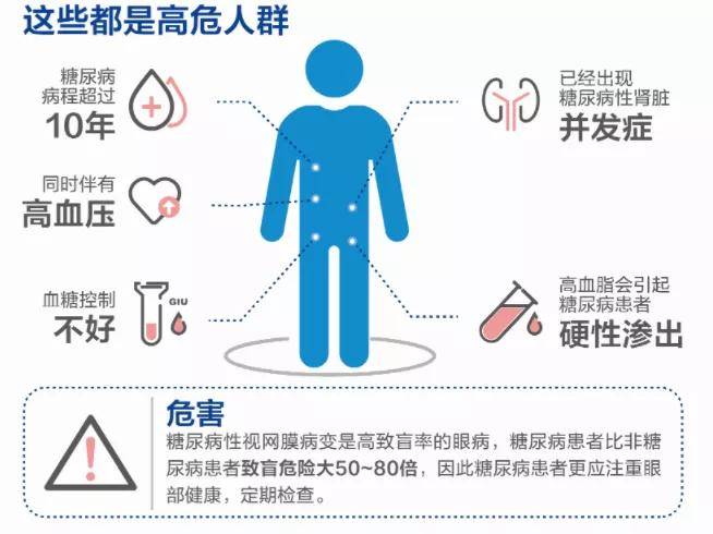 视网膜|不痛不痒却致盲，视力就怕这张“网”！