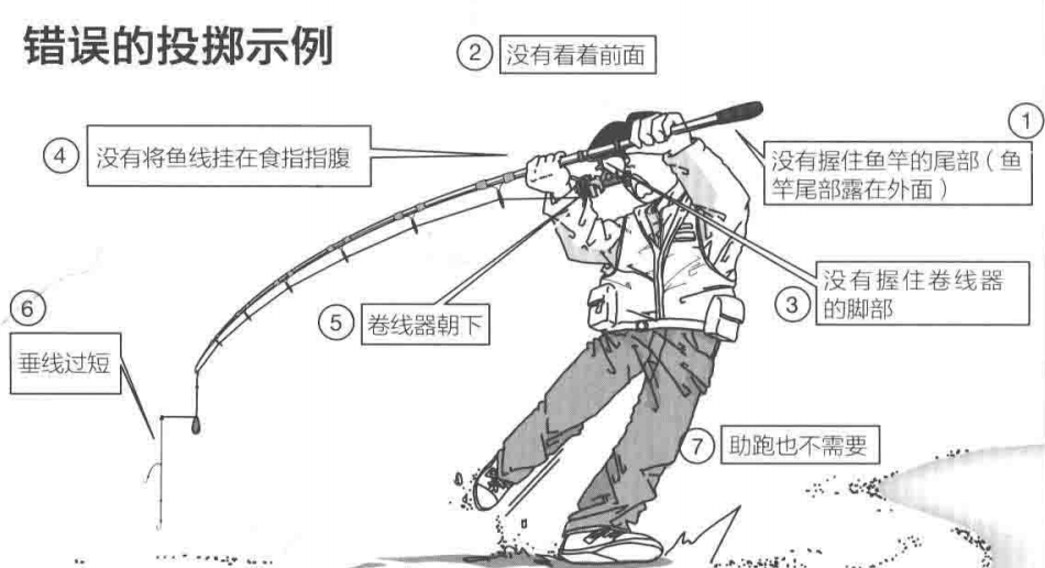 日本专业海钓入门投钓书籍 海钓抛投技巧握勾抛固四字口诀 钓竿 全网搜