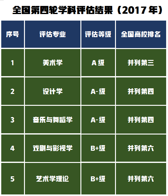 南京院校排名及分数线_2024年南京艺术学院录取分数线(2024各省份录取分数线及位次排名)_南京各大院校录取分数线