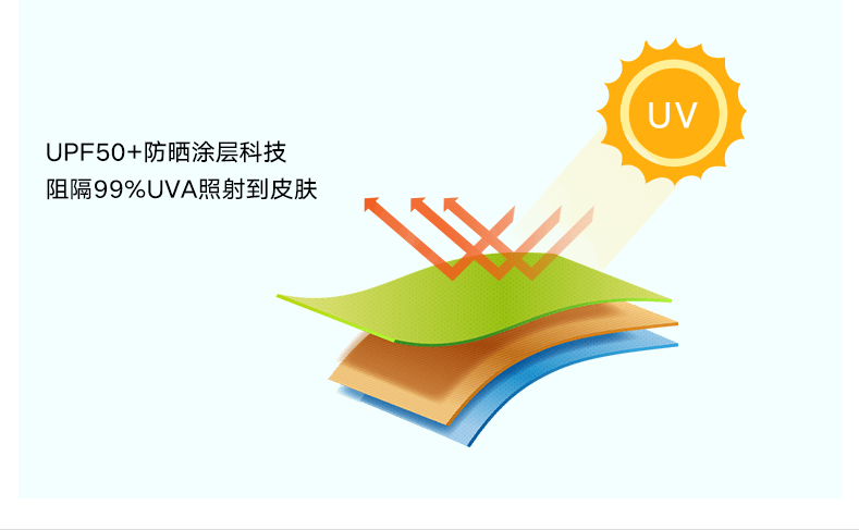 冲浪LuckyFish时尚运动品牌 引领冲浪新潮流
