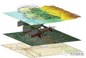 GMS - 地下水模拟系统