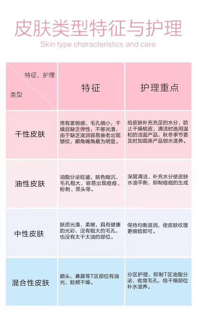 分子正确的护肤应该是怎么样的，护肤怎么样才算够了