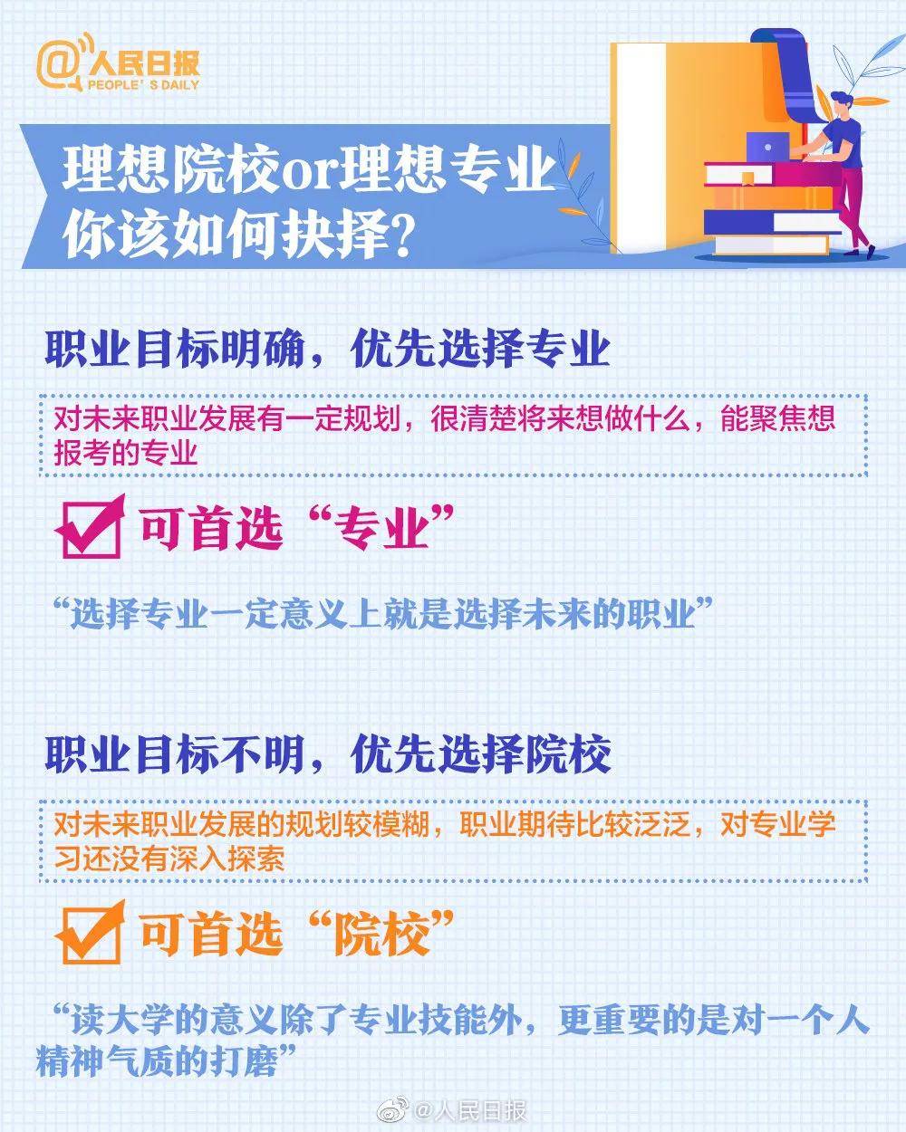 大学|人民日报权威盘点20大热门专业及报考热门问题，高中必看！