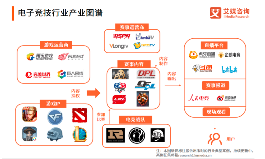 公司|全网沸腾，EDG夺冠刷屏！电竞股要嗨？概念股名单来了