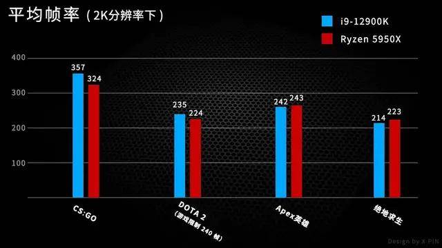 散热|为了12代英特尔踩爆的牙膏管，我们组了台贵到懒得算的主机