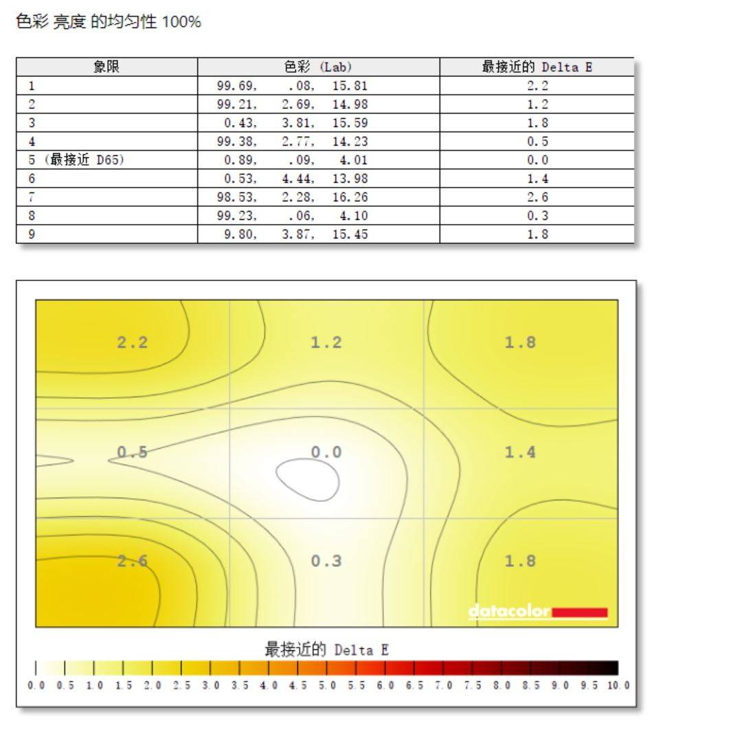 显示器|真香！240Hz+IPS 拯救者Y25显示器使用体验