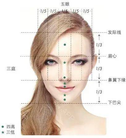 原则一名合格的整形医生，要先成为艺术家吗？