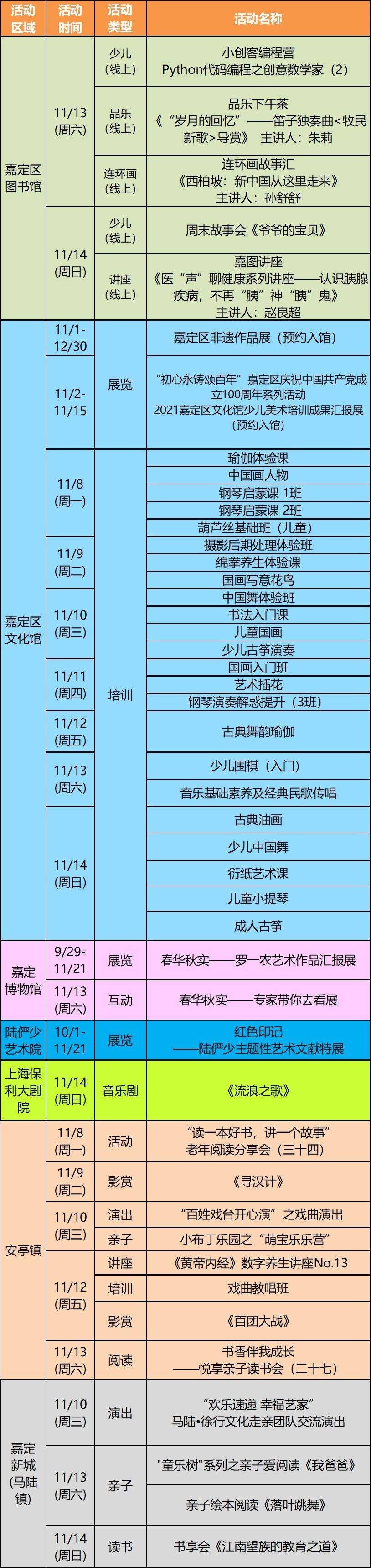 活动|演出、展览、培训，新一周精彩文化活动来啦~