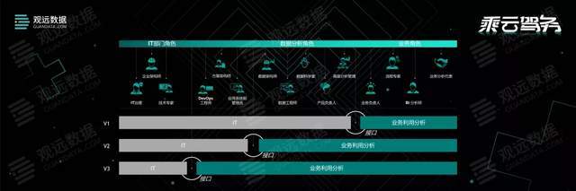 咨询|波士顿咨询陈果：仿生型企业转型的数据分析能力提升