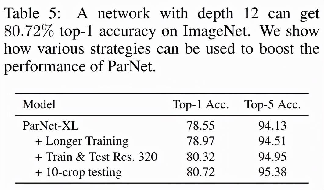 速度|普林斯顿、英特尔提出ParNet，速度和准确性显著优于ResNet