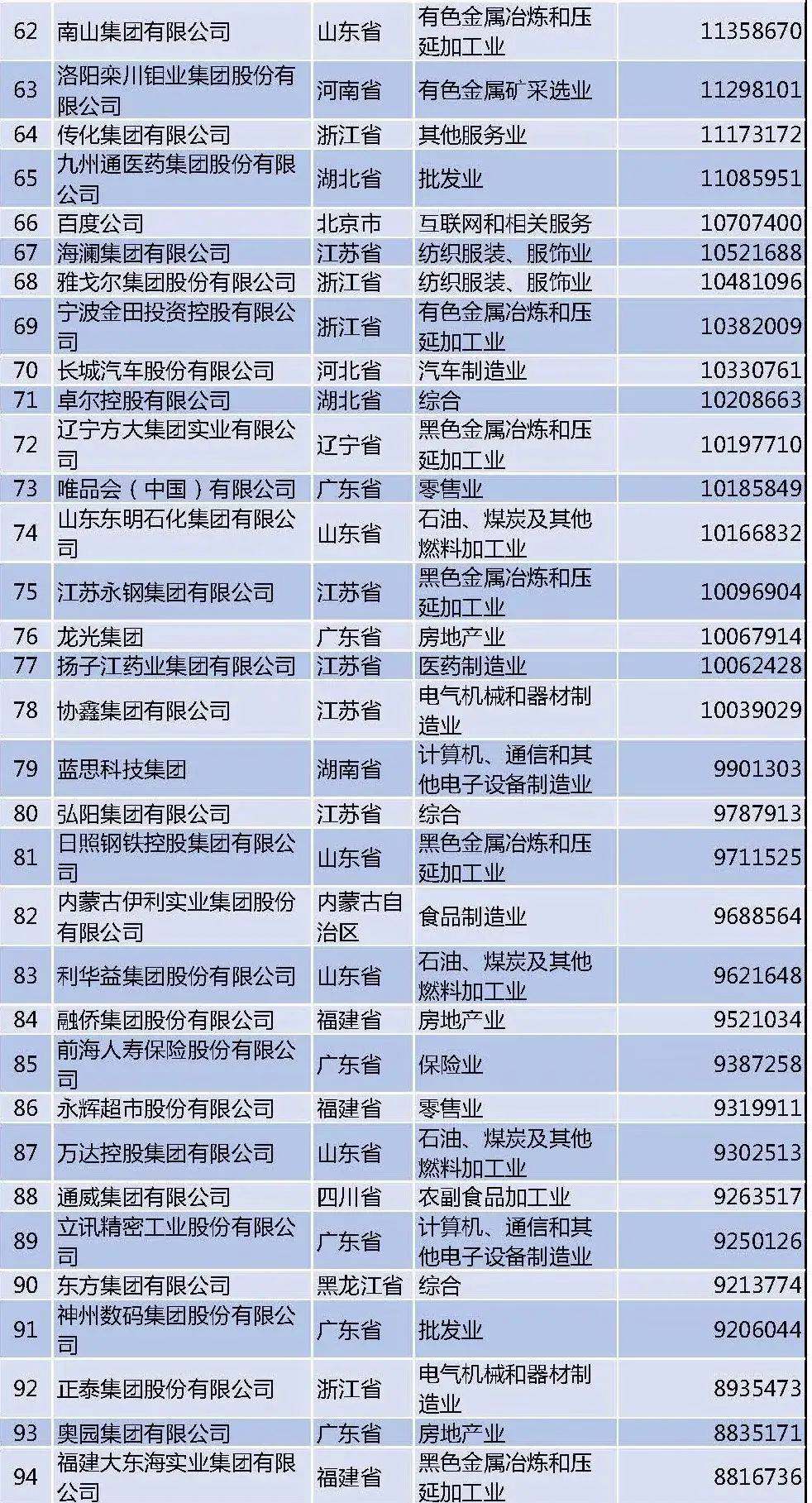 2021中國民營企業500強榜單