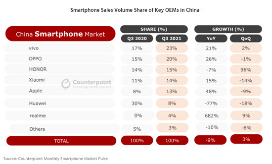 荣耀手机回归第一梯队，转转：先“保卖”再换新机更划算