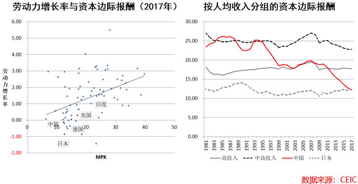 实际gdp和资本投入_德银 美国经济发展到何种阶段了 答案都在这5张图(3)