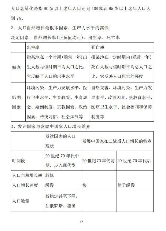 110页 高中地理必修1必修2必修3知识点总结 满满干货 复习必备 考试