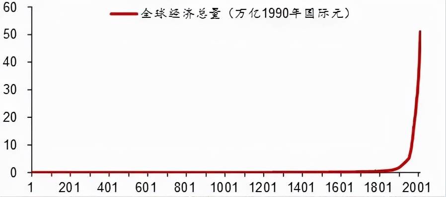 gdp小例子_日俄战争 中俄国战败的原因(2)