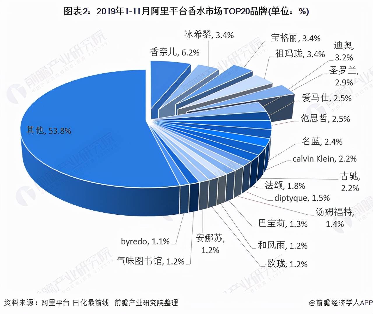 国产暗香浮动，国货香水离“香奈儿5号”还差多远？